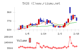 トリプルアイズ