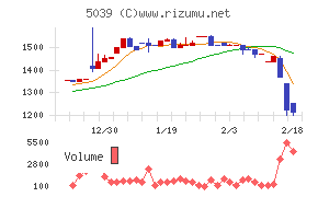 キットアライブ