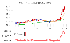 テスホールディングス