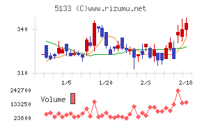 テリロジーホールディングス