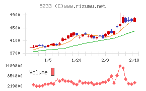 太平洋セメント