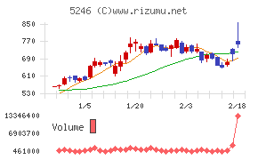 ＥＬＥＭＥＮＴＳ