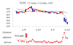 モンスターラボ