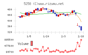 トランザクション・メディア・ネットワークス