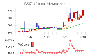 ダントーホールディングス