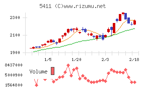 ＪＦＥホールディングス