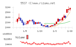 ＡｌｂａＬｉｎｋ