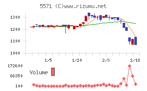 エキサイトホールディングス