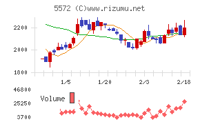 Ｒｉｄｇｅ－ｉ