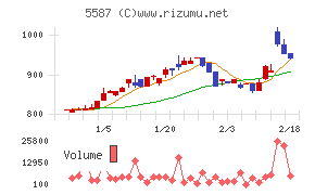 インバウンドプラットフォーム