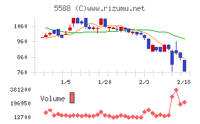 ファーストアカウンティング