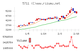 三菱マテリアル