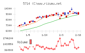 ＤＯＷＡホールディングス