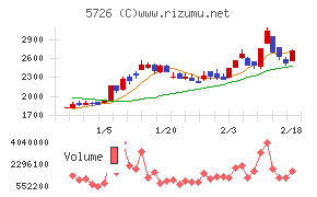 大阪チタニウムテクノロジーズ