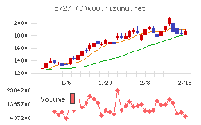 東邦チタニウム