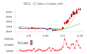 平河ヒューテック