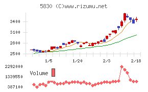 いよぎんホールディングス
