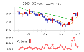 ニッポンインシュア