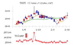 ジーデップ・アドバンス