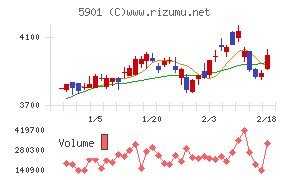 東洋製罐グループホールディングス