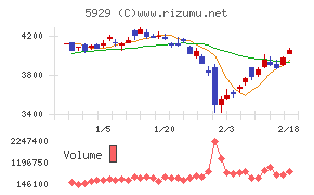 三和ホールディングス