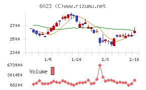 ダイハツインフィニアース
