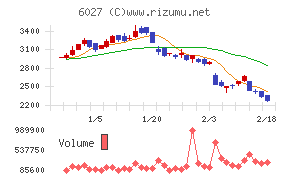 弁護士ドットコム