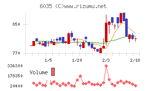 アイ・アールジャパンホールディングス