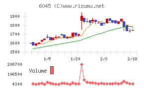 レントラックス