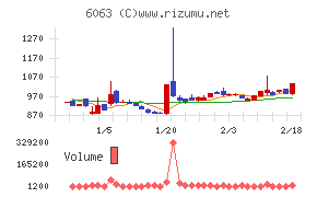 日本エマージェンシーアシスタンス