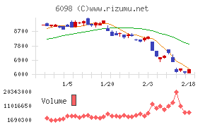 リクルートホールディングス
