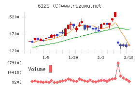 岡本工作機械製作所