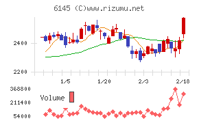 ＮＩＴＴＯＫＵ