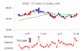 ベルシステム２４ホールディングス