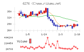 シリウスビジョン