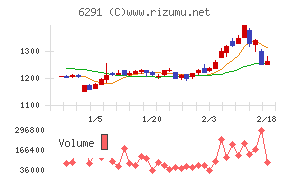 日本エアーテック