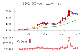 住友重機械工業