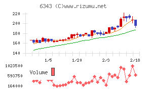 フリージア・マクロス