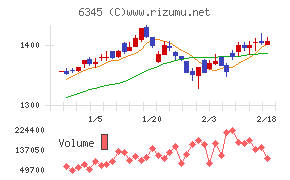 アイチコーポレーション