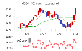 オリエンタルチエン工業