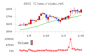 兼松エンジニアリング