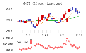 ミネベアミツミ