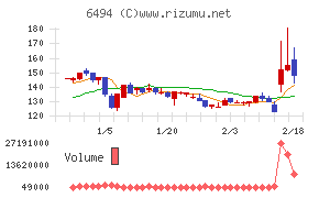 NFKホールディングス