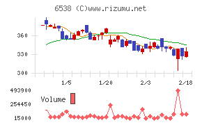 ディスラプターズ