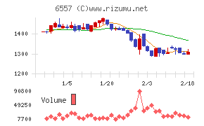 ＡＩＡＩグループ