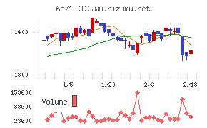キュービーネットホールディングス