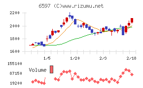 ＨＰＣシステムズ