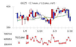 ＪＡＬＣＯホールディングス