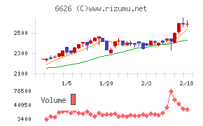 ＳＥＭＩＴＥＣ