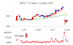 CGSホールディングス
